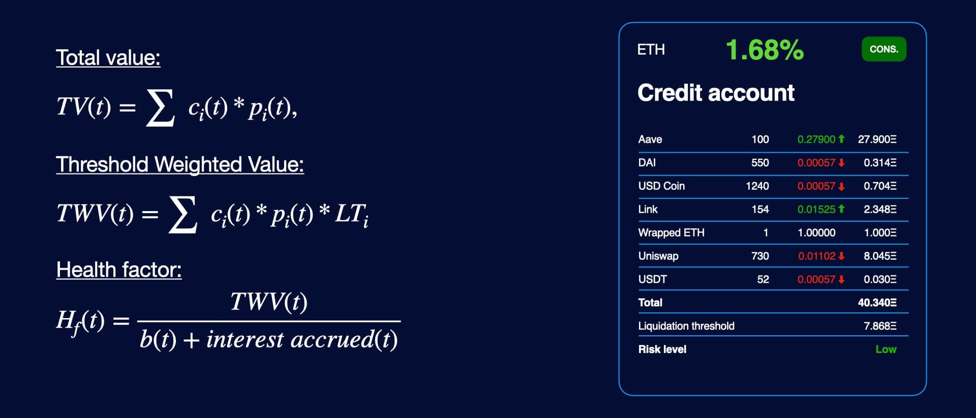 Opening credit account